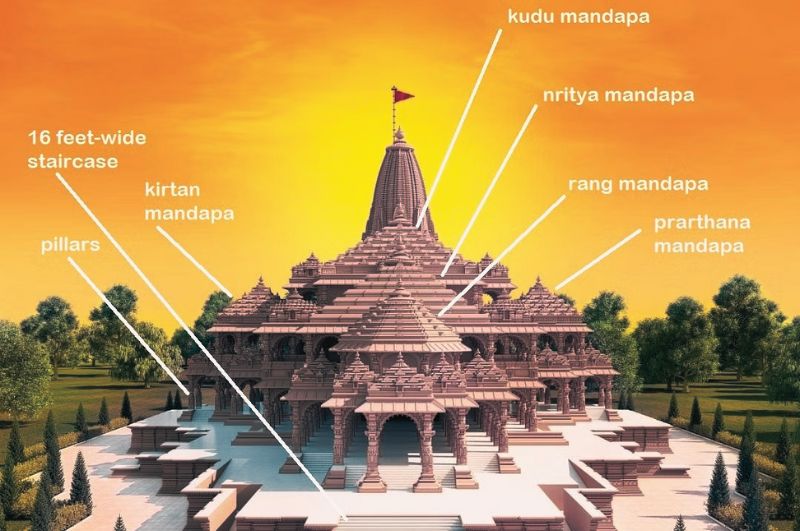 Architectural Elements of Ayodhya Ram Mandir